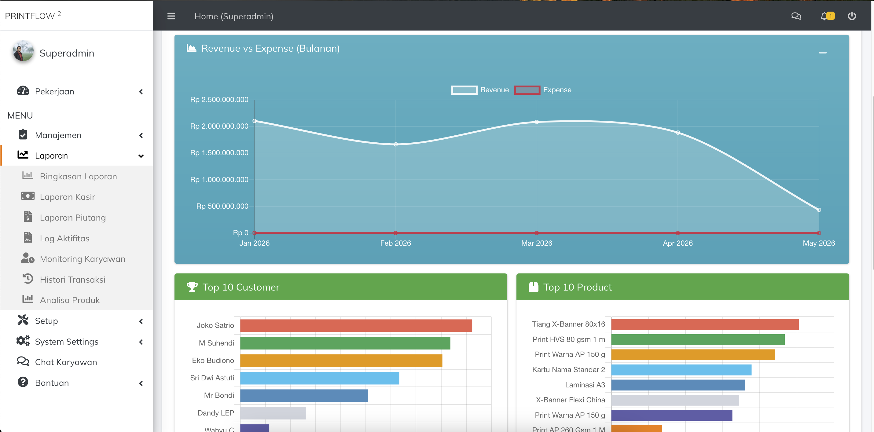 Dashboard Printflow